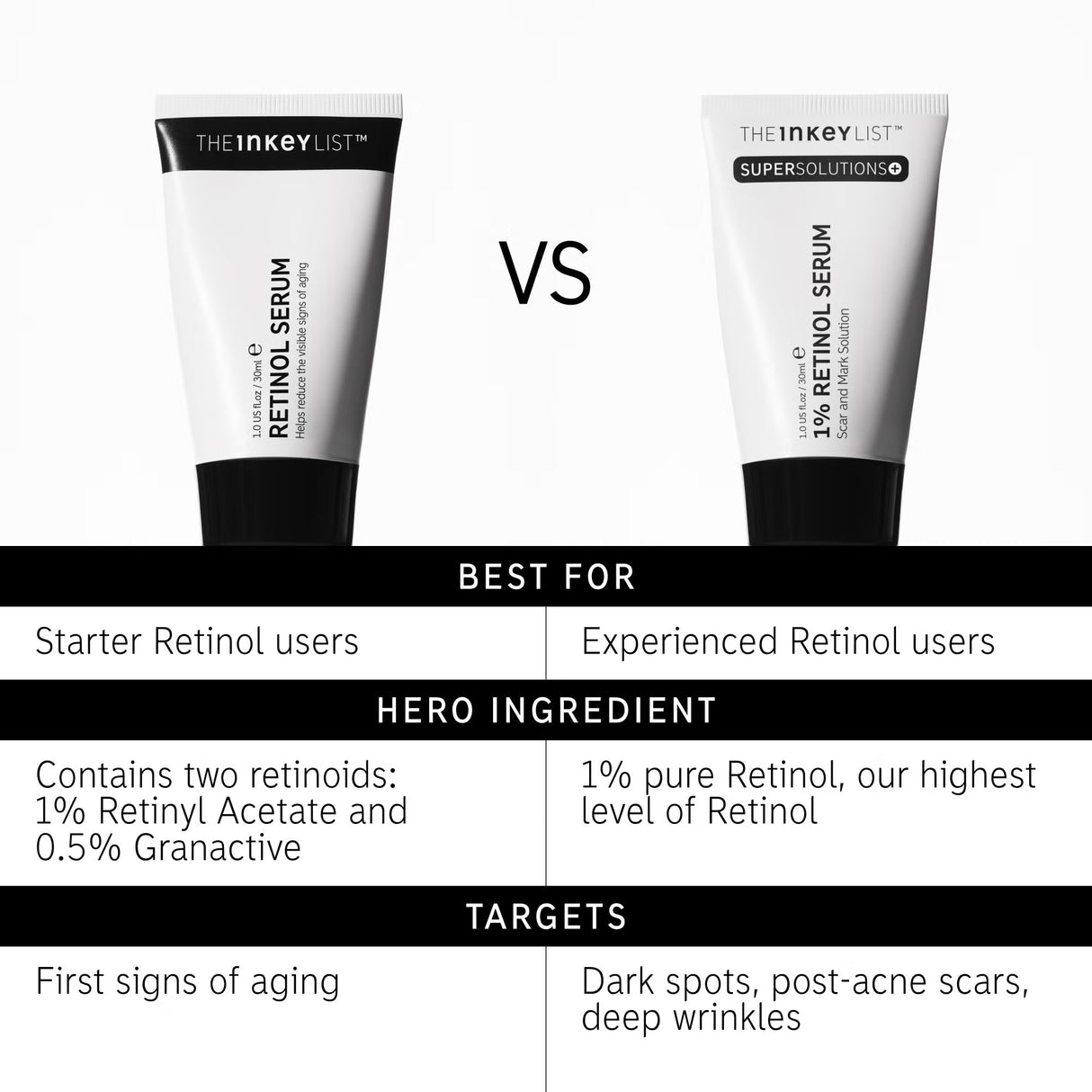 The Inkey List Retinol Serum 30ml