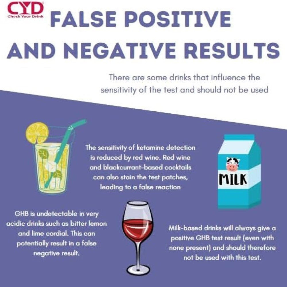 CYD Drink Spike Test (5 Strips)